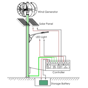 Ветрогенератор 12В 1200Вт с контроллером