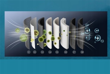 ATOMSTACK Maker D2Очиститель воздуха Очиститель воздуха