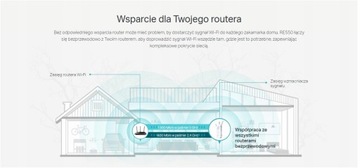 Wi-Fi TP-Link RE550