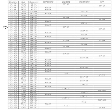 Nypel Hydrauliczny 3/8'' - 3/8'' łącznik Prosty GZ