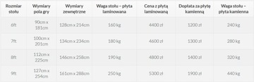 Бильярдный стол Модель Wiktor 7 FT Польский производитель