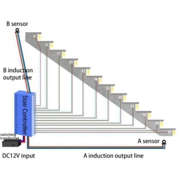 Контроллер лестницы, 32 канала, 12–24 В постоянного тока, 400 Вт, 2 датчика движения Pir