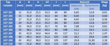 Самоустанавливающийся подшипник в корпусе UCF 210