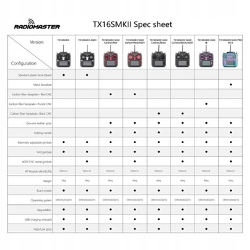 RadioMaster TX16S MKII HALL 4.0 ELRS RC Fpv
