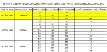 ДВИГАТЕЛЬ 0,25кВт Коробка передач 050, предварительная редукция PC71/3