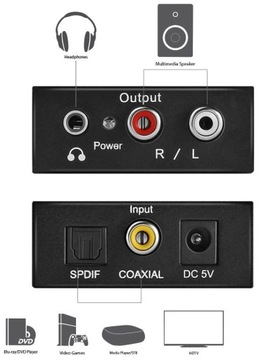 ЦИФРО-АНАЛОГОВЫЙ ПРЕОБРАЗОВАТЕЛЬ ЦАП TOSLINK RCA РАЗЪЕМ АУДИО КОНВЕРТЕР