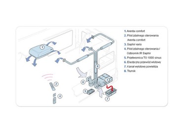 Tłumik klimatyzacji TRUMA Saphir KLR