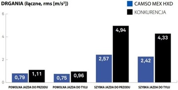 Гусеница HXD 450 X 81 X 76 AH I AA 1527028645