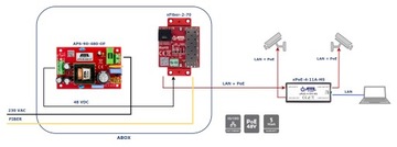 Медиаконвертер Gigabit Ethernet ATTE xFIBER-2-70 (PoE OUT)