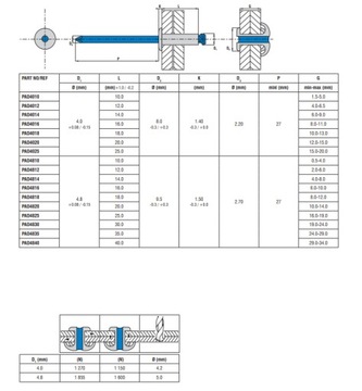 БАНАН ЗАКЛЕПОЧНЫЙ РАЗВИЛОЧНЫЙ 4,8Х16 В УПАКОВКЕ 100ШТ.