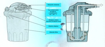 Напорный фильтр для пруда CF-10 UVC UV 7W