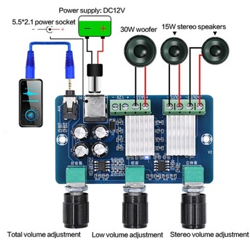 Плата цифрового усилителя мощности XH A355, 2.1 канала