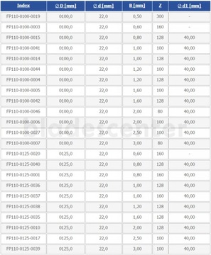 Дисково-пила фрезерная 125х22х1,60/128 Уз.А5 с колесами.