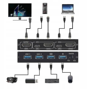 2-портовый разветвитель переключателя HDMI Usb KVM 4k для общего доступа