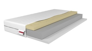 Materac 140x200 piankowy FOCUS pianka HR memory