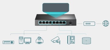 КОММУТАТОР TP-LINK TL-SG1008P V7 8XLAN POE+ АВТОВОССТАНОВЛЕНИЕ ПОСЛЕДНЕЙ ВЕРСИИ V7.0