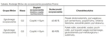 Фильтр Г3 Рекуператор Прана 150