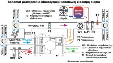 Рекуператорная вентиляционная установка Janek 450/200 со встроенным кондиционером