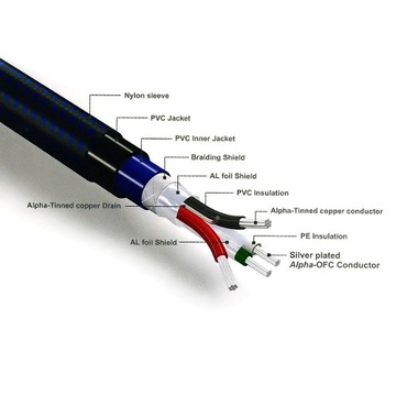 USB-кабель Furutech ADL FORMULA 2 типа A-B 1,8 м