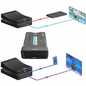 АДАПТЕР HDMI-SCART КОНВЕРТЕР AV EURO FULL HD
