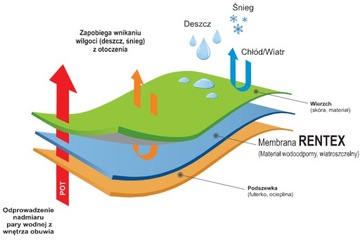 RENBUT DZIECIĘCE ŚNIEGOWCE KOZAKI ZIMOWE 22