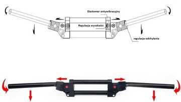 Антивибрационный руль с эластомером толщиной 28 мм.