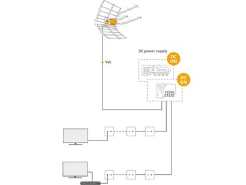 Antena DVB-T TELEVES Elipse inteligentna 148925