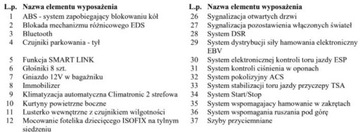 Skoda Octavia III Kombi Facelifting 2.0 TDI 150KM 2019 Skoda Octavia Bezwypadkowy, FV23, 4x4, DSG KredytowanieLeasing, gw.12m get, zdjęcie 31
