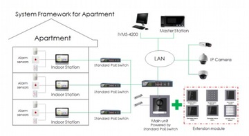 Клавиатурный модуль Hikvision DS-KD-KP