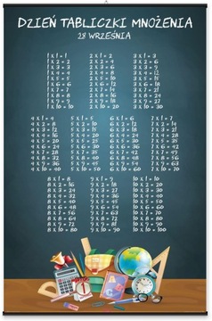Таблица умножения Школьный плакат 61х91,5 см