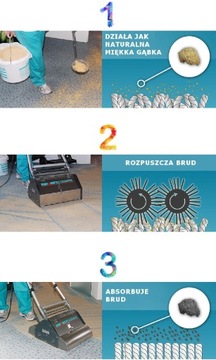 Сухой ковер очищающий порошок (чипсы).