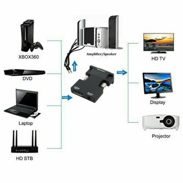Конвертер из HDMI в VGA + аудио