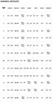 неопрен Roxy 1.0 Popsurf Pastel LS Zip Cheeky 6XL