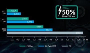 Корпусный вентилятор ARCTIC P8 MAX 4-контактный, 5000 об/мин