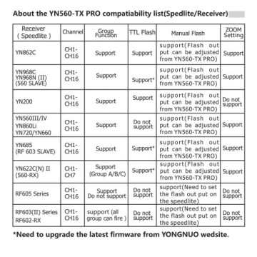 Радиоконтроллер Yongnuo YN560-TX Pro для Canon