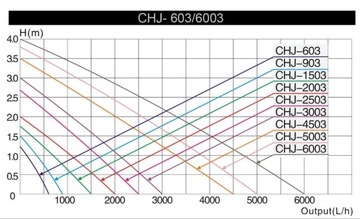 КРАСИВЫЙ ФОНТАН В ПРУДЕ ВОДЯНОЙ НАСОС 900Л/Ч Фонтан для пруда