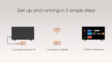 Mecool KM6 905x4 tvbox Android 10.0 wifi 6 km6 ATV sieciowy dekoder telewizyjny