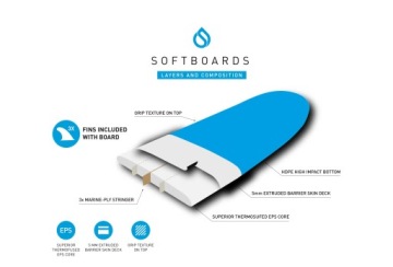Доска для серфинга Surf Logic Volcano 6'0 - софтборд 49 л
