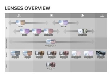 Gogle ATOMIC Count HD Orange