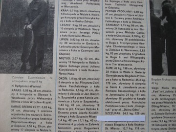 НОВОСТИ РЫБАЛКИ 16 номеров за 1974-1975 гг.