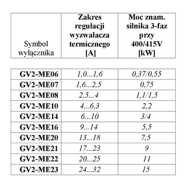 WYŁĄCZNIK SILNIKOWY TERMIK NA SZYNĘ GV2-ME14 6-10A Telemecanique