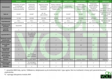 Умный модуль BMS 16S 150A LiFePO4 Balancer-M BT,WiFi