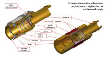 Быстроразъемный соединитель DN 7,2, шланг 8x12 с пружинным винтом. РС