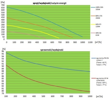 Рекуператор Ванас 800