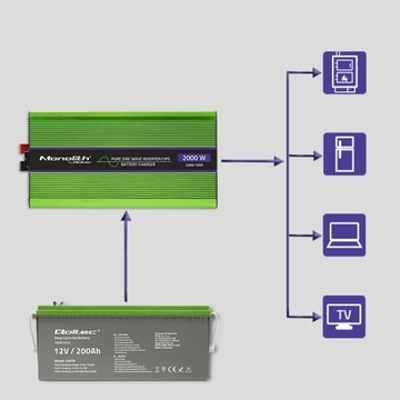 Преобразователь с зарядкой 12В 230В 2000Вт LCD Sinus