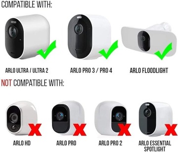 Солнечная панель Wasserstein x2 2 Вт 5 В для Arlo Pro3/Pro 4, Arlo Ultra/Ultra 2