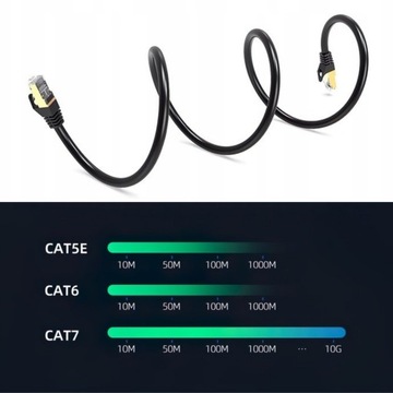 КАБЕЛЬ LAN ЗОЛОТАЯ МЕДЬ + SFTP CAT7, 10 м, патч-корд RJ45, 7 ETHERNET