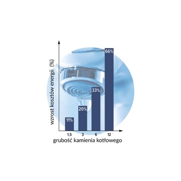 Uzdatniacz odkamieniacz wody IPS Kalyxx Red Line