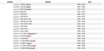 РЕГУЛЯТОР НАПРЯЖЕНИЯ SUZUKI GSXR 600 750 K6 K7 K8 K9