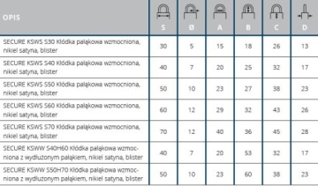GERDA 2 НАВЕСНЫХ ЗАМКА НА 1 КЛЮЧ С СИСТЕМОЙ ОДИН КЛЮЧ 40